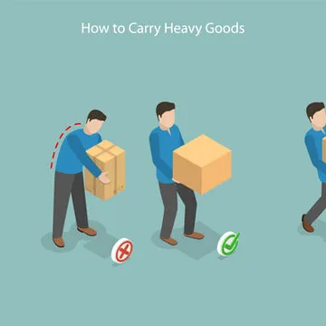 avaliação ergonômica